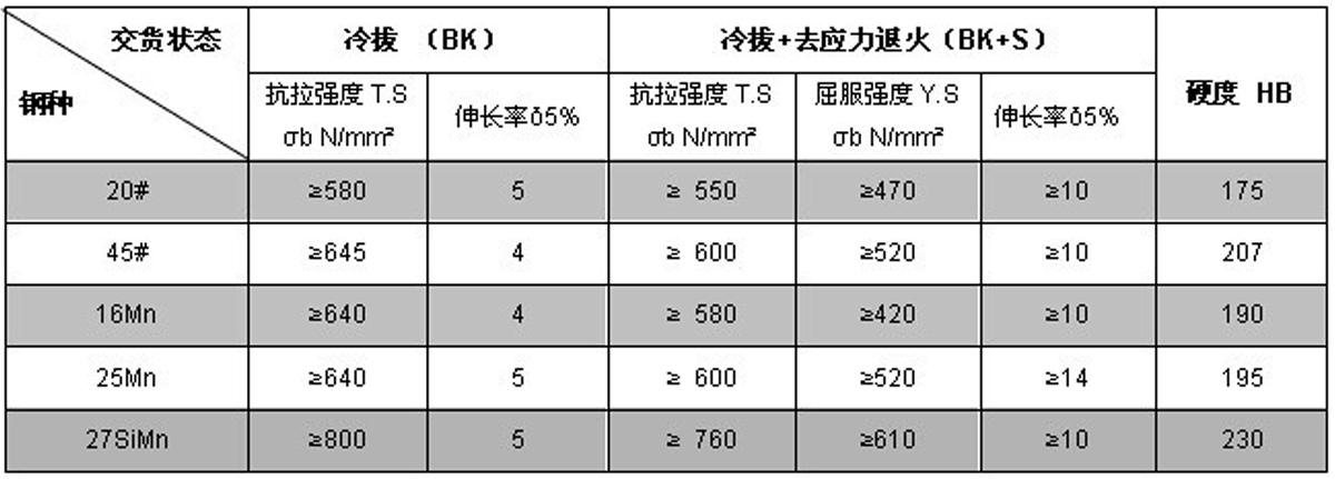 16mn冷拔精密无缝钢管