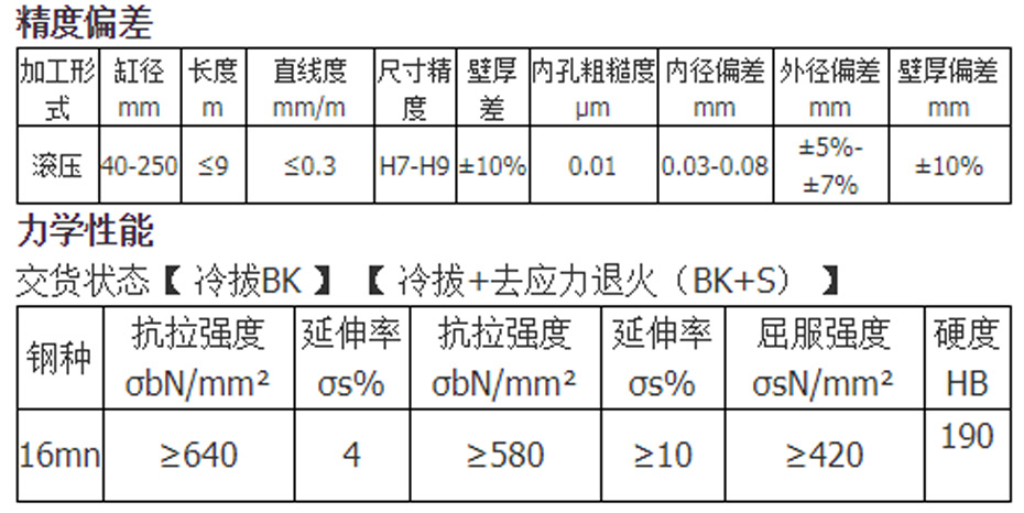 16MN 刮削滚光管产品参数