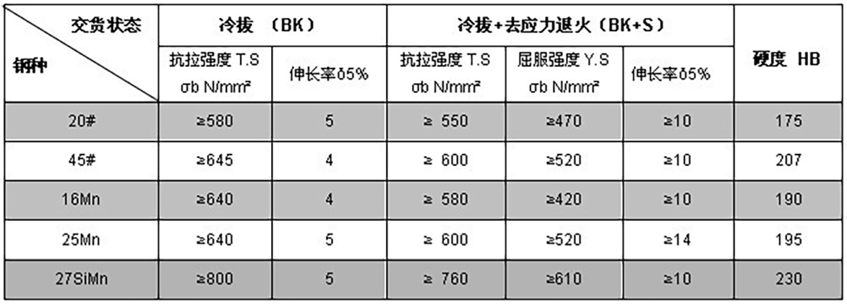 25MN冷拔精密无缝钢管